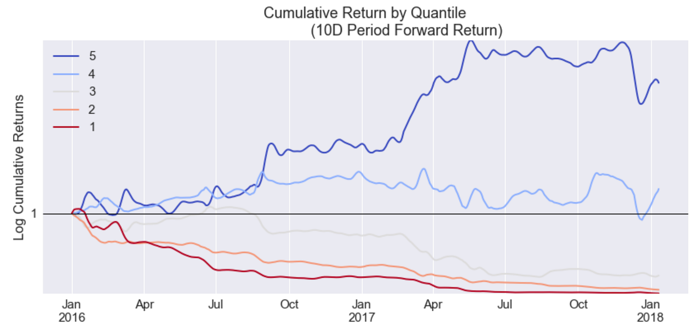 Trading Crypto with Relative Momentum | by Andrew Young | HackerNoon.com |  Medium
