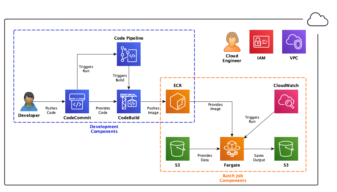 How to configure IAM roles for Fargate Tasks on AWS | by Timo Böhm |  Towards Data Science