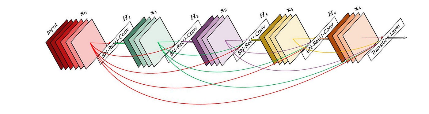 YOLOv4. While object detection matures in the… | by Jonathan Hui