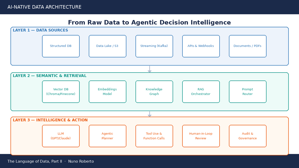 The Language of Data, Part II: AI Just Rewrote the Dictionary | by