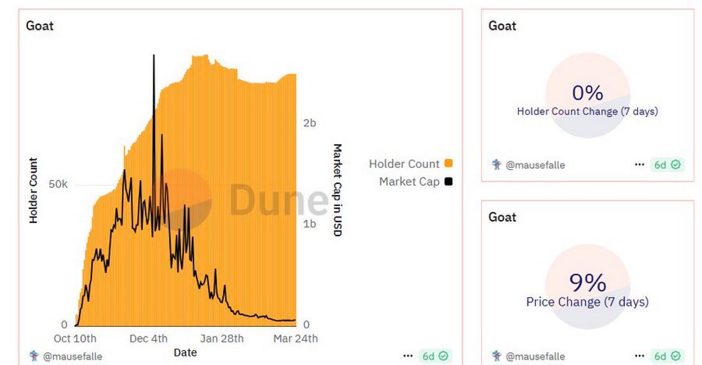 Deep Dive: Competitive analysis of token launchpads on solana | by Bundu |  Medium