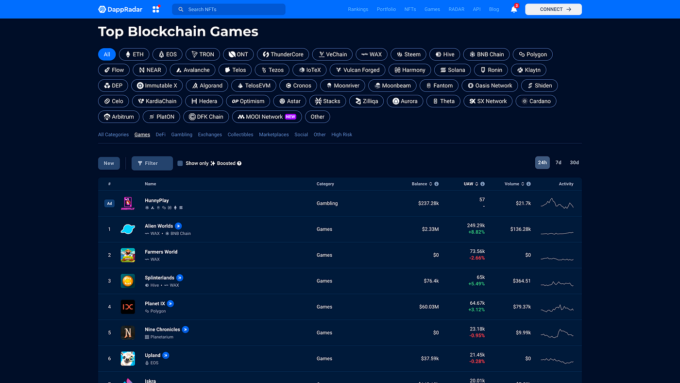 온체인 데이터 101. Written by 안수빈(Subinium), 김동혁(Declan… | by Declan Kim |  Decipher Media ｜디사이퍼 미디어 | Medium