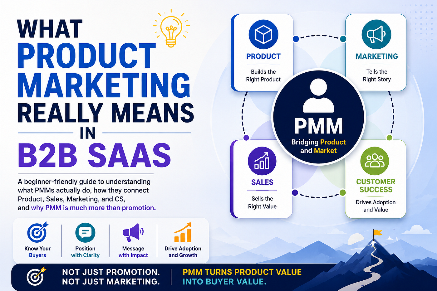 What Product Marketing Really Means Beyond Launches and Sales Decks