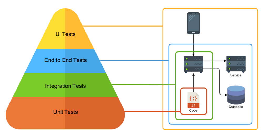 Piramida Testing Software