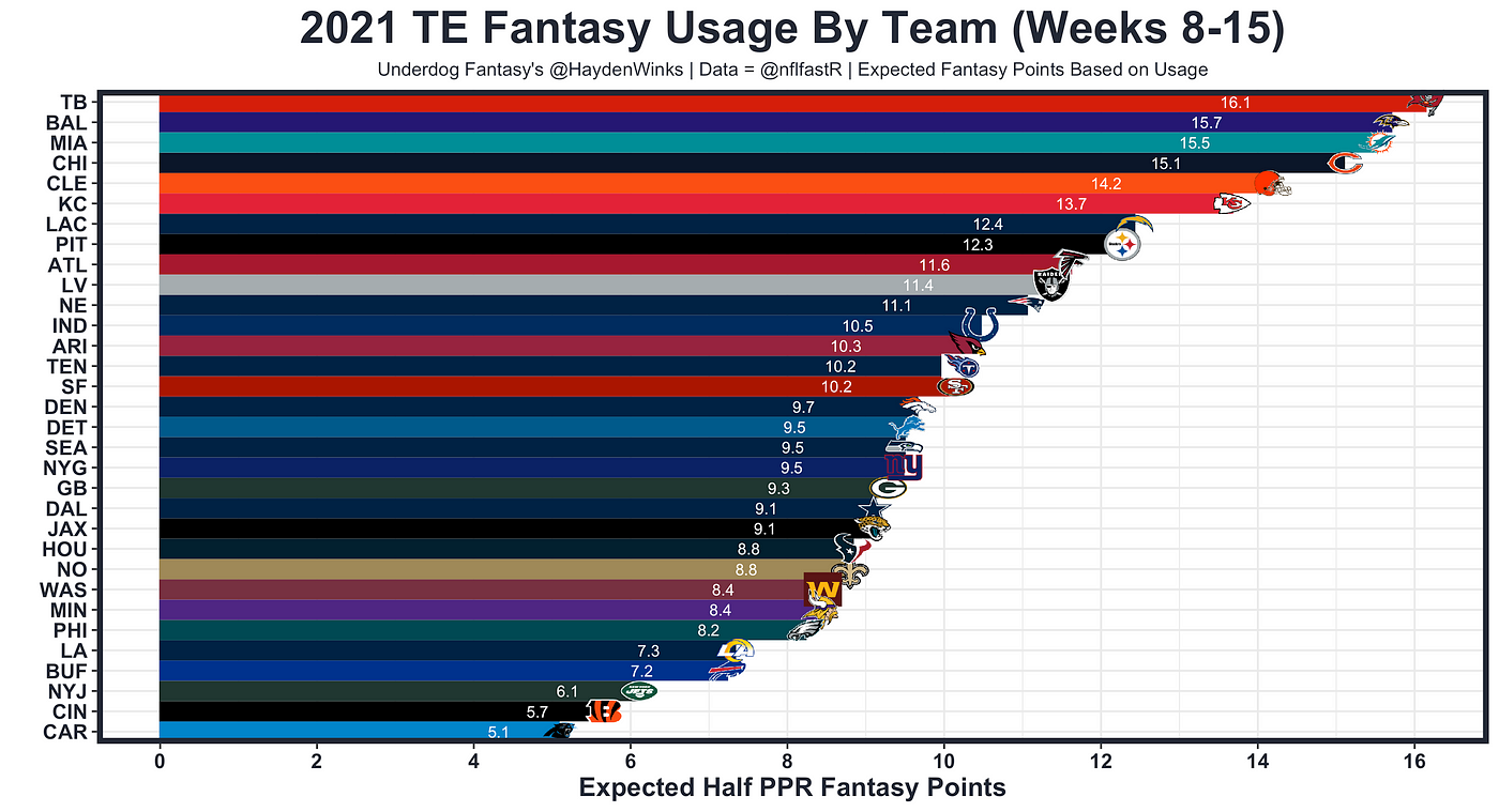 Week 16 Fantasy Football Rankings - The Blueprint