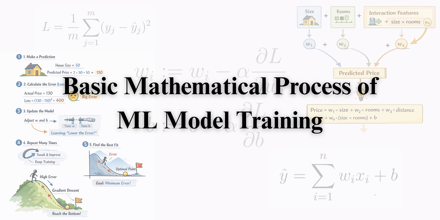 Basic Mathematical Process of ML Model Training