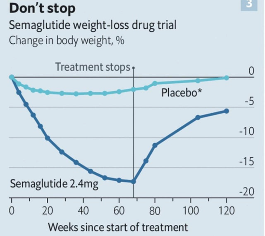 ubi semaglutide The Economics of Obesity Therapy [Ozempic, Wegovy] | by Gaetan Lion