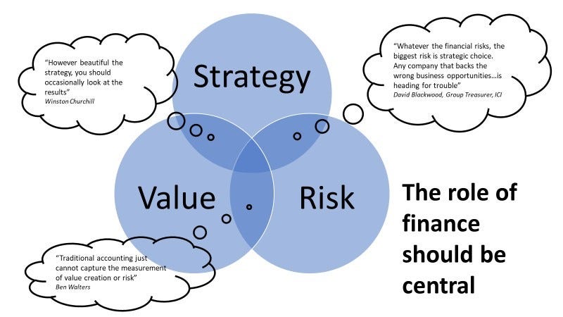 Blueprint For Wise Financing