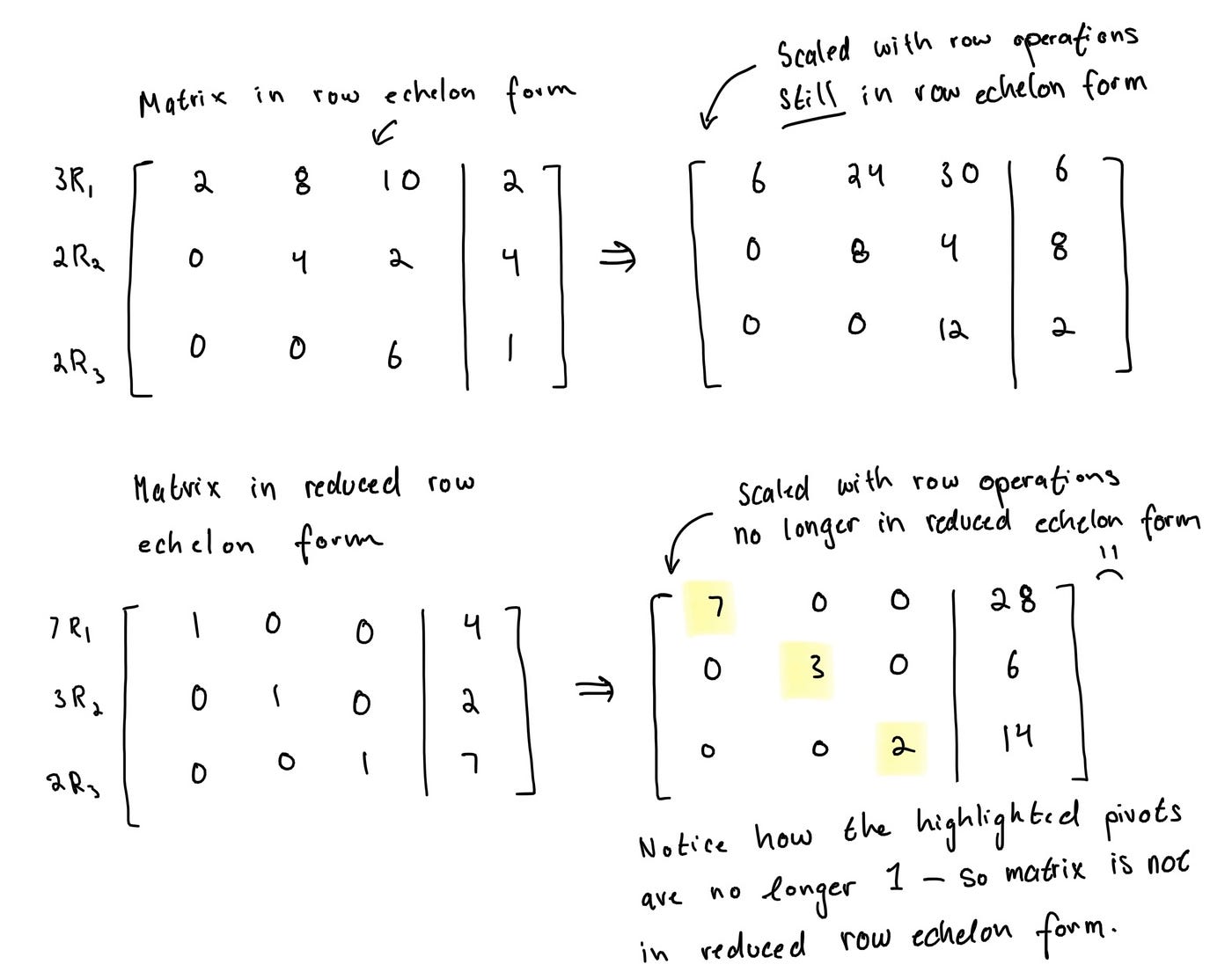 How To Write The Matrix In Row Echelon Form Top Sellers | saberoffice.co