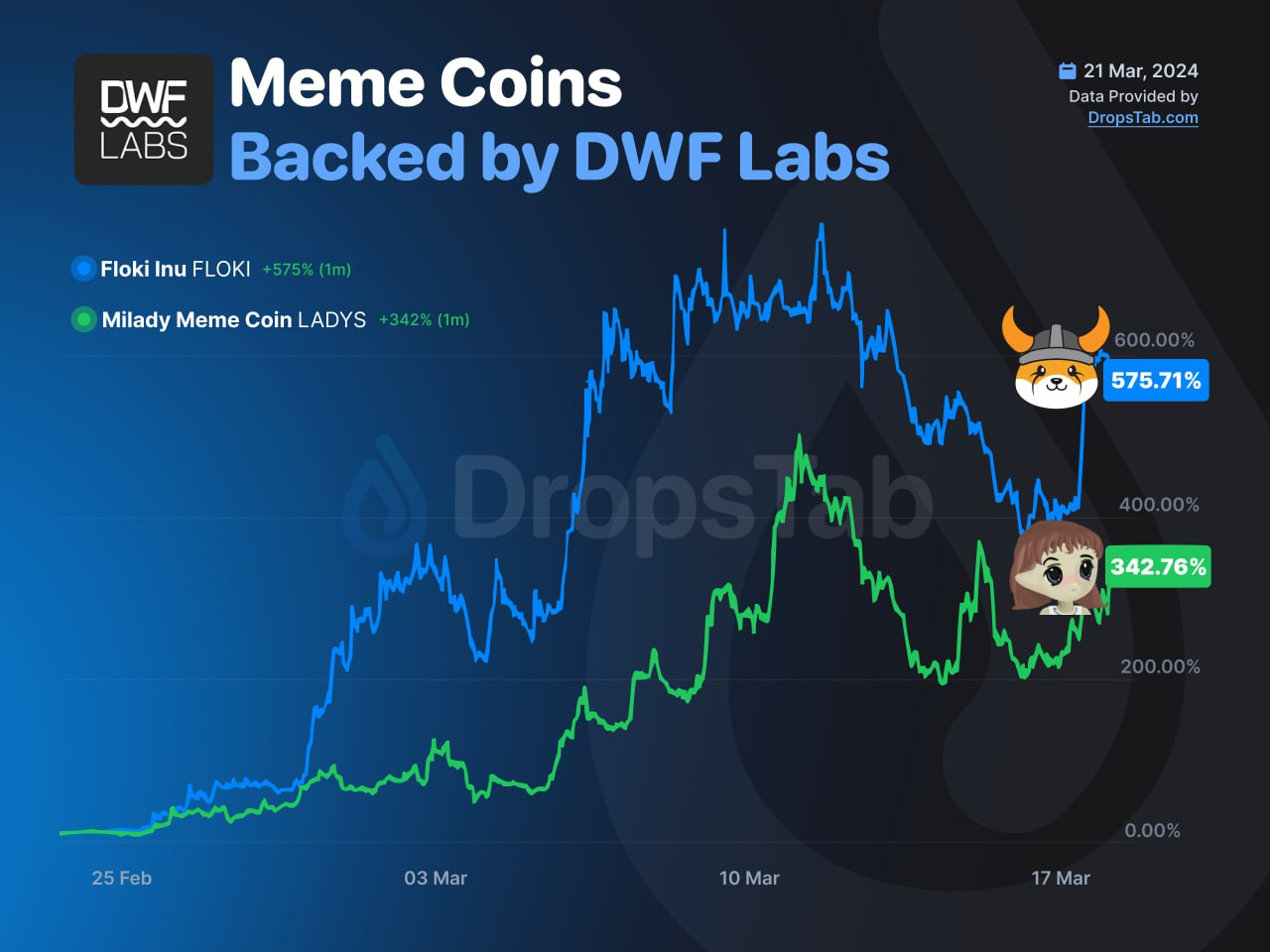 The Rise of Meme Coins in Cryptocurrency Culture | The Crypto Kiosk