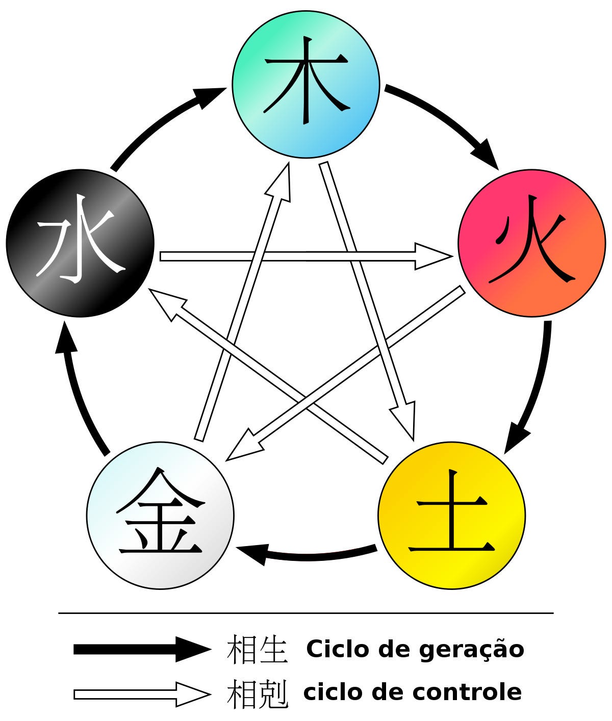 Bandeira Yin-yang, Equilibrio, Taoismo, Lao Tzu, Filosofia