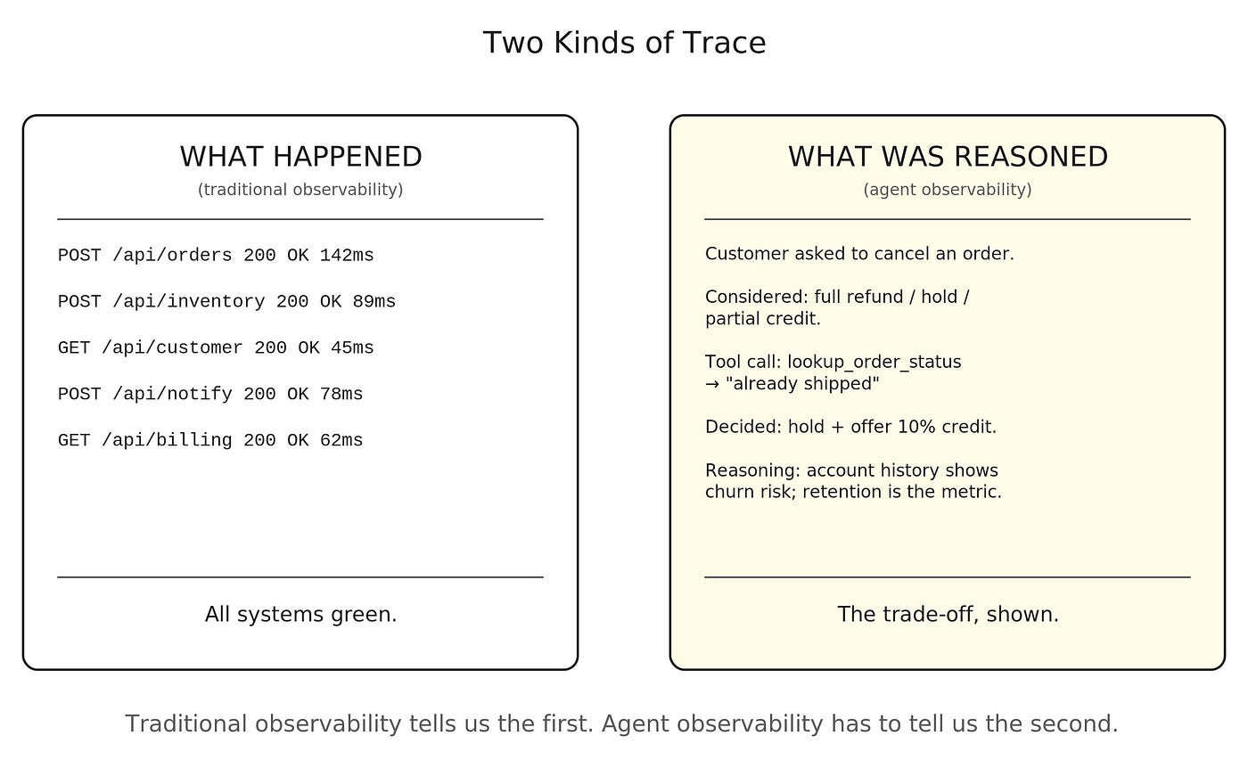 When Your Workforce is AI, Observability Becomes Your Gemba Walk