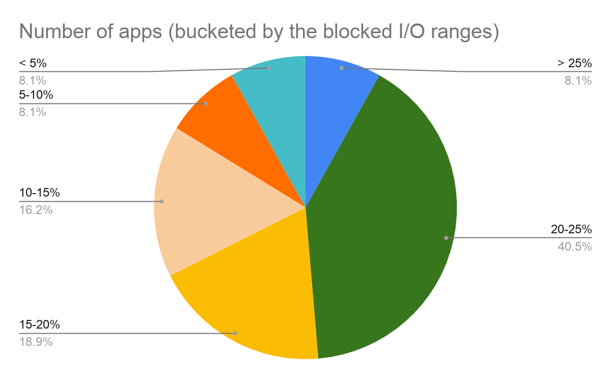 Agar.io: Defina a estratégia, alinhe a rota e domine a concorrência -  Android - SAPO Tek