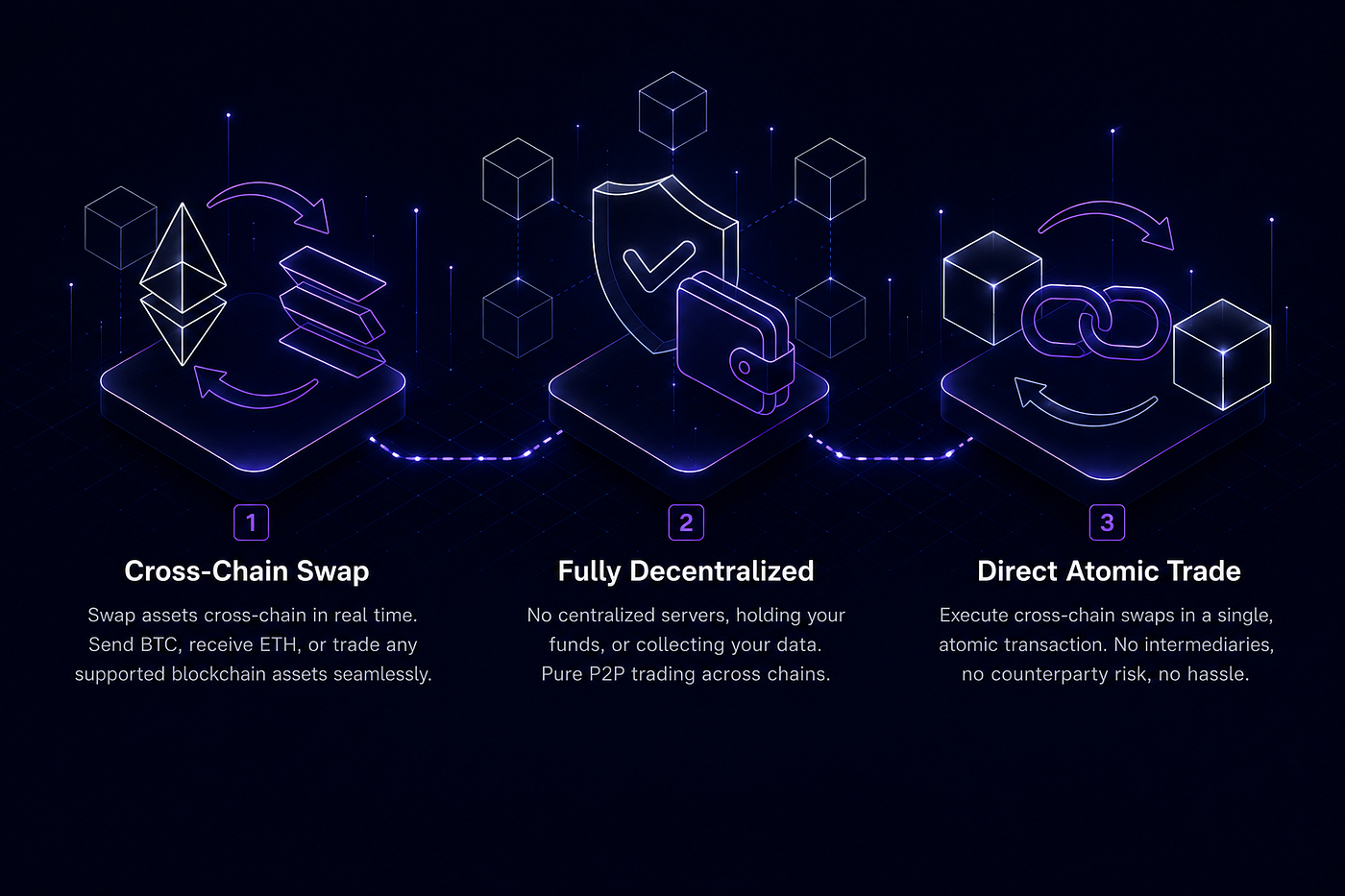 ATOMICS: The DeFi Evolution