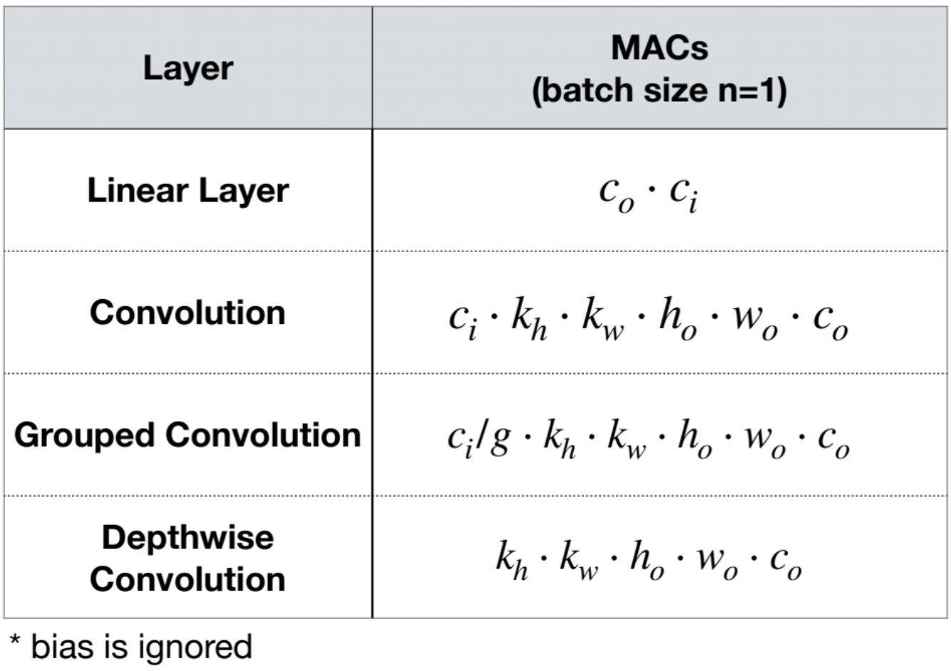 All About Efficiency Metrics in ML | by Nandini Tengli | Towards AI