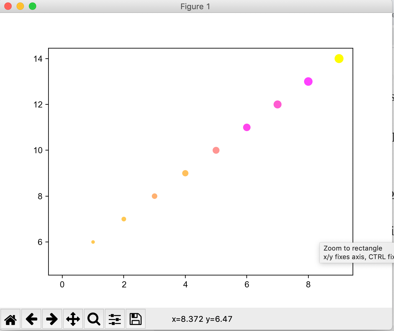 Making publication-quality figures in Python (Part III): box plot, bar  plot, scatter plot, histogram, heatmap, color map | by Guangyuan(Frank) Li  | TDS Archive | Medium