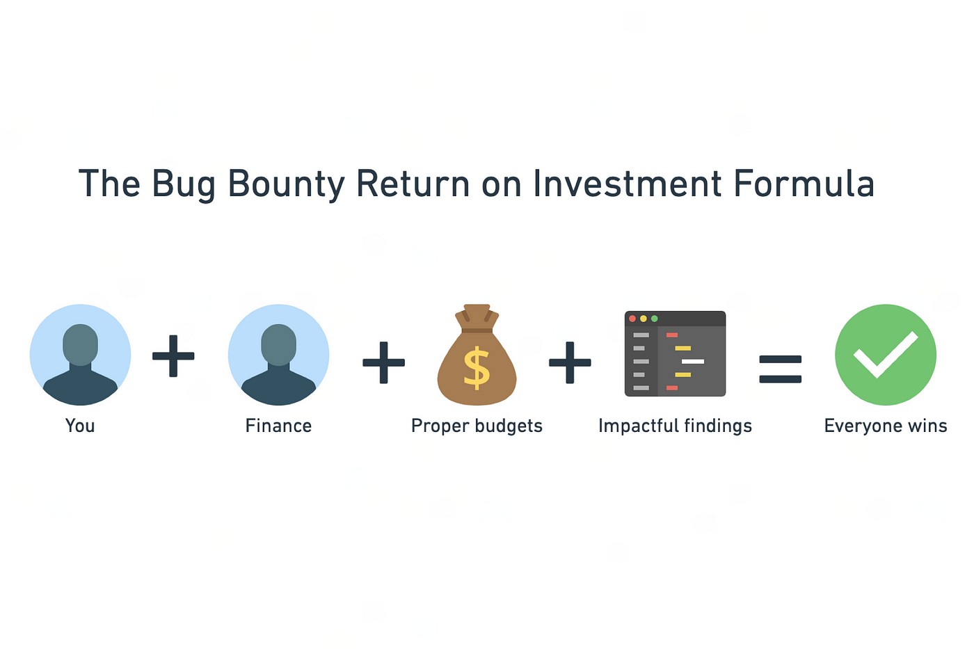 Bug Bounty Program