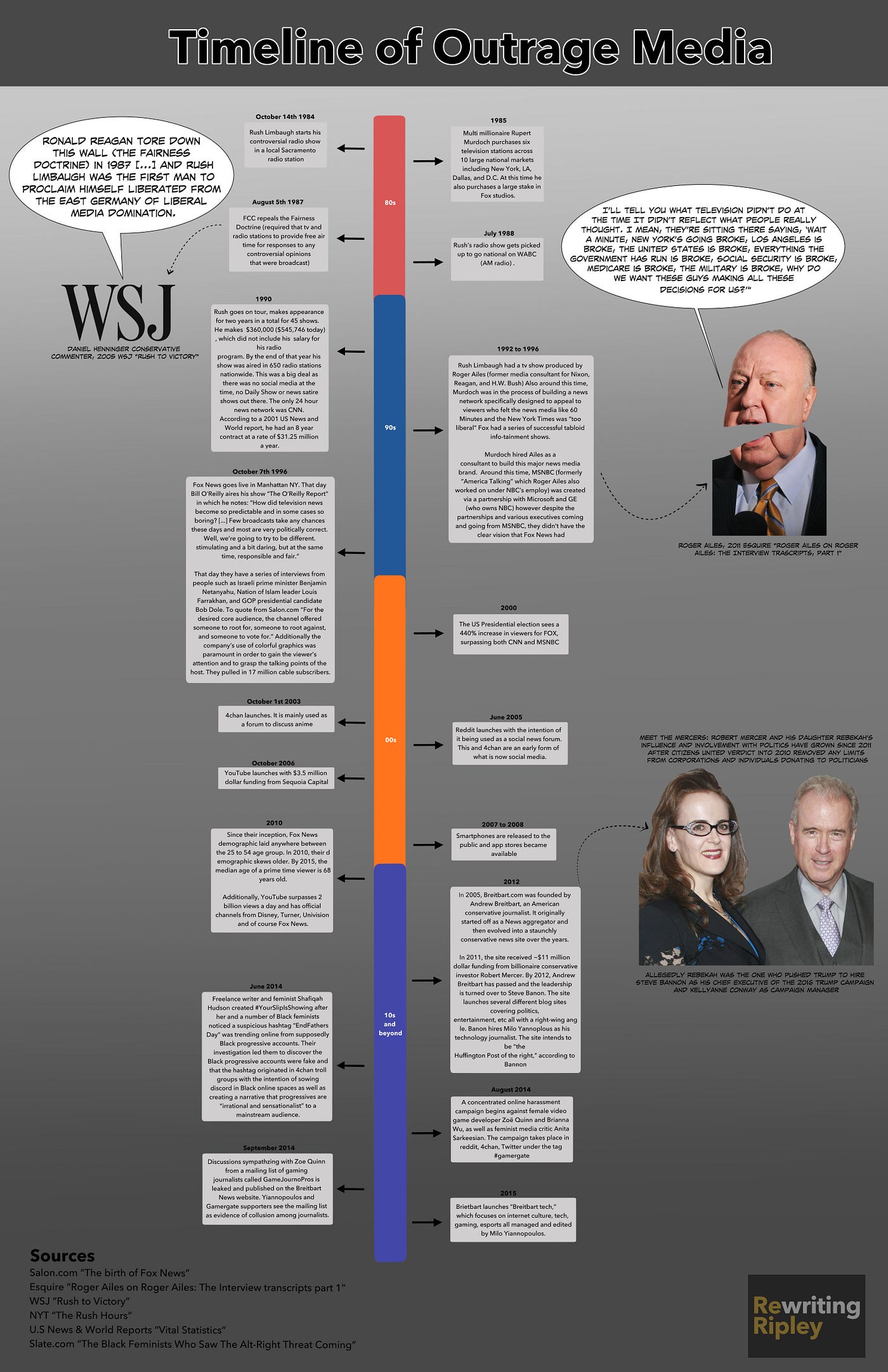 I made a mandalorian history timeline infographic! : r/StarWars