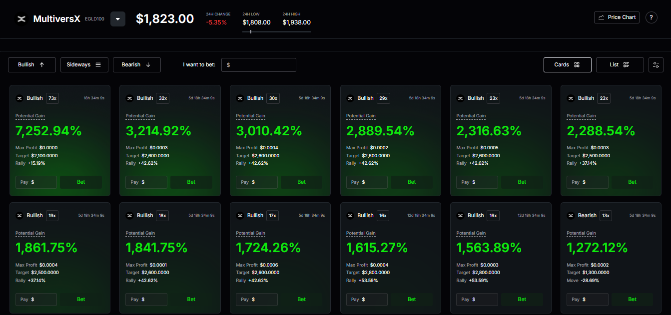 Is EGLD the Next 10x Crypto? Trade Its Volatility Like a Pro! | by  PowerTrade/Polaris | Medium