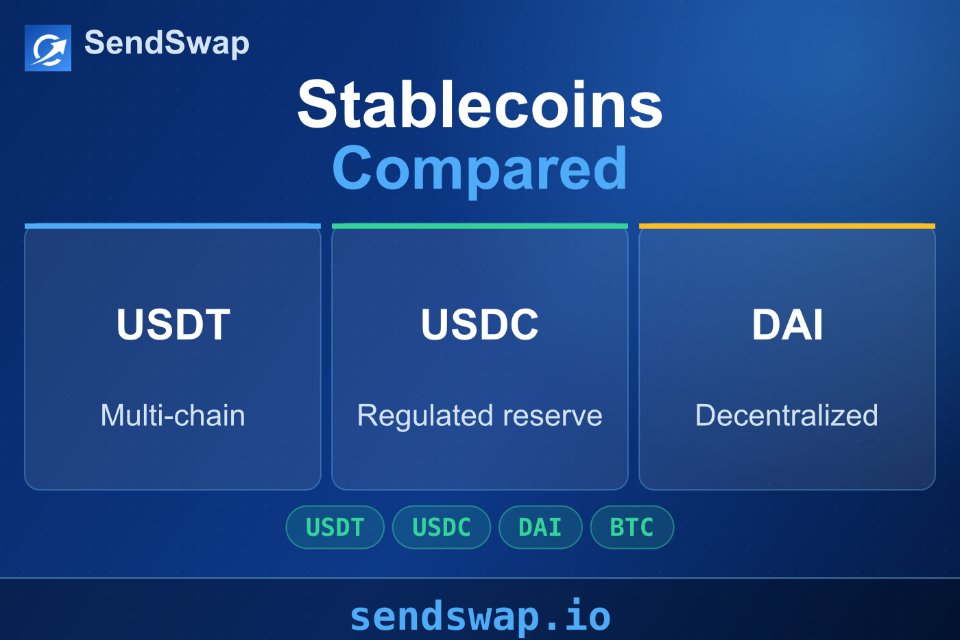SendSwap: DAI vs USDT vs USDC — Stablecoin Comparison for Swappers (2026)