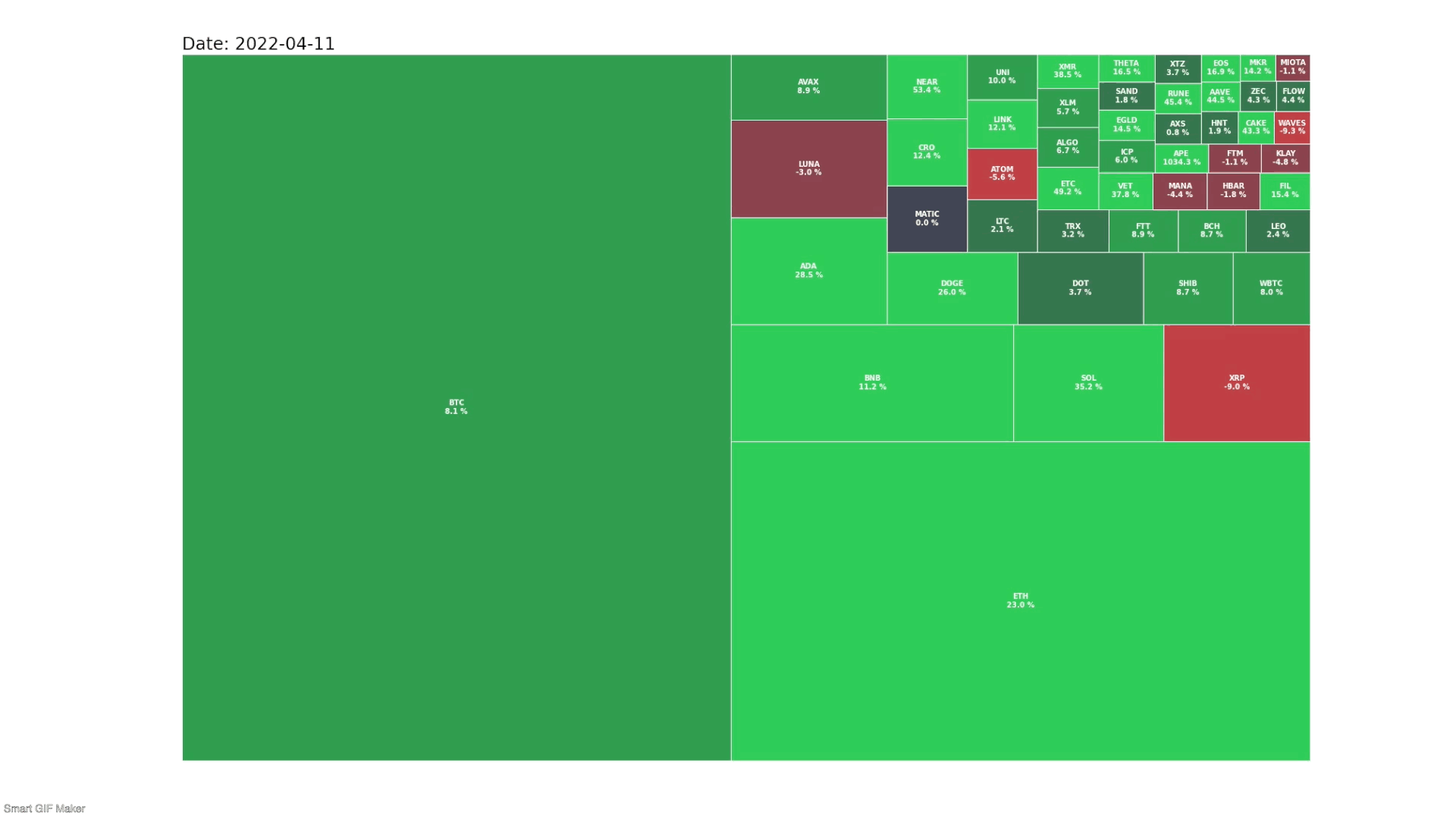 How to make Crypto Treemap with Python | by Jaro Vomacka | Coinmonks |  Medium