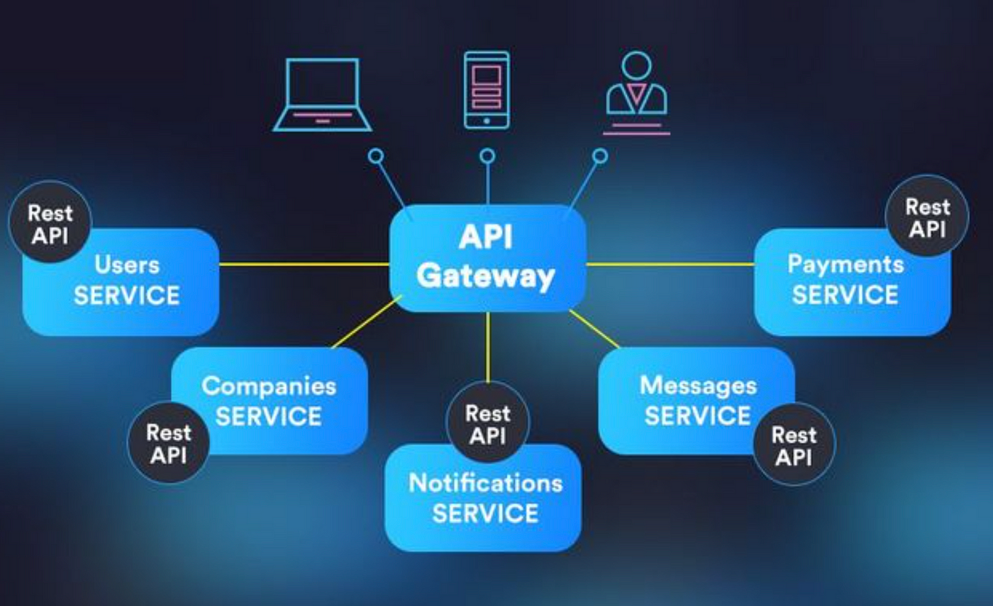 microservice 販売 ベスト