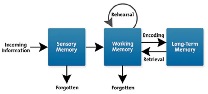 Why productivity tools can harm your productivity — and what to do about it, by Mike Klökler