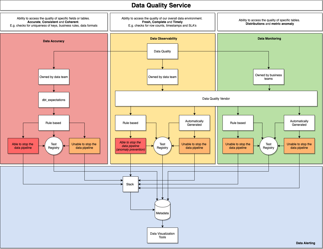 Monitoring Data Quality at HomeToGo | by Stephan Claus | HomeToGo Data &  Engineering