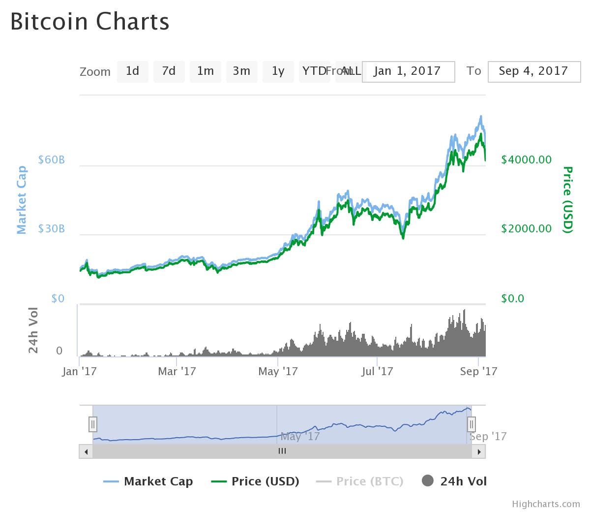 What Is Bitcoin Really?. Summary | by Peter Fougerousse | Medium