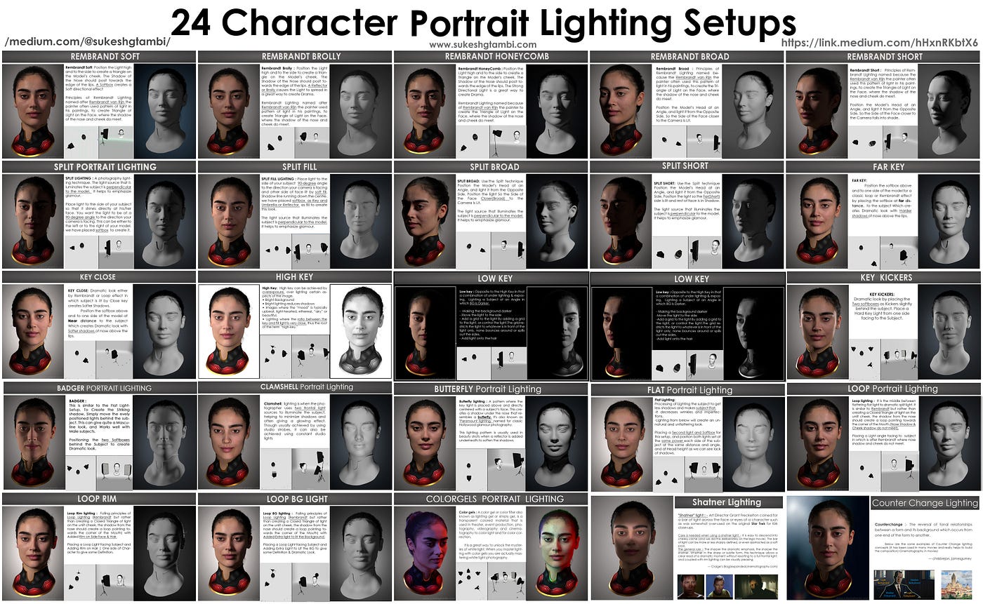 24 Portrait Character Lighting Setups |Photography |Cinematography | by  Sukesh G Tambi | Medium