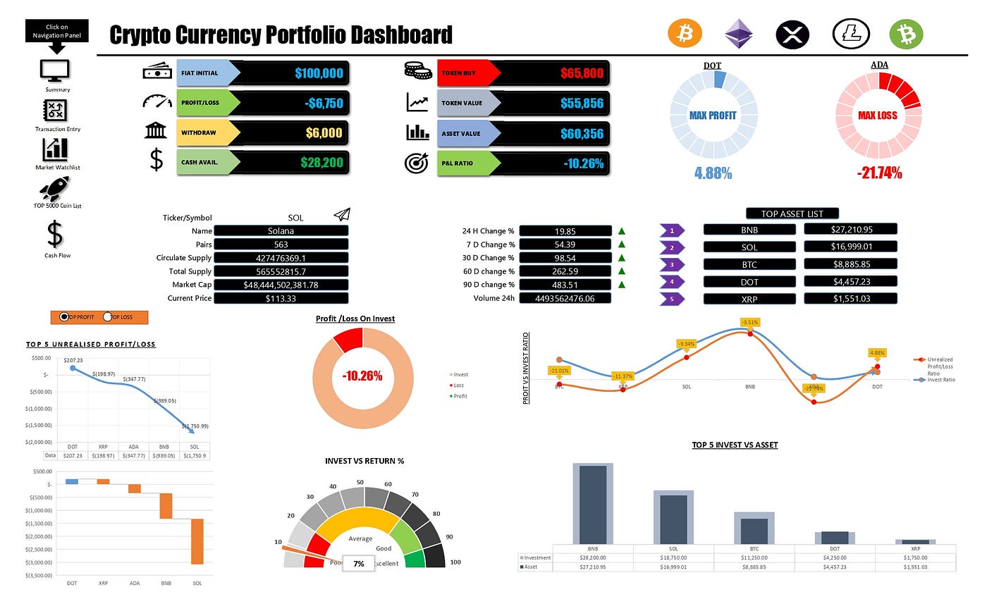 crypto portfolio tracker
