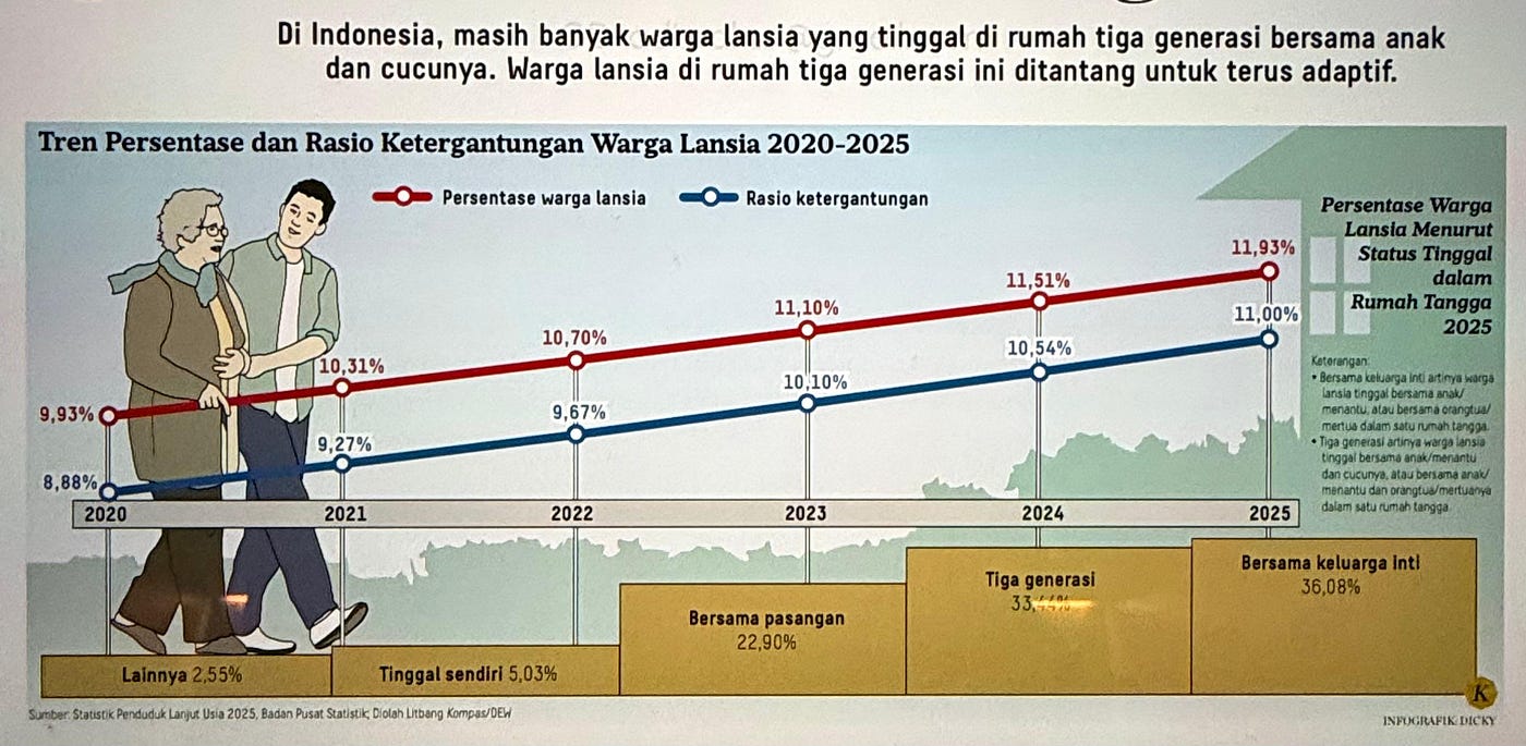 7 Persimpangan Keuangan yang Menentukan Masa Depan Anda