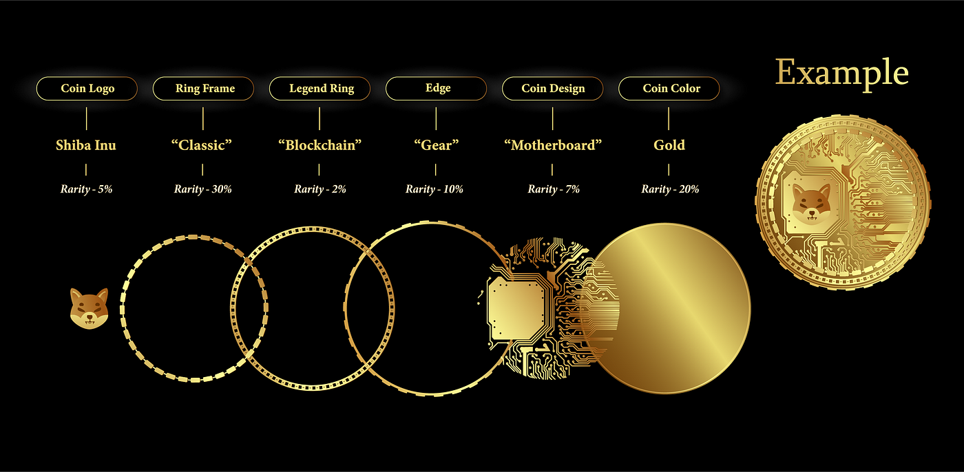 Crypto Coins NFT. Please Welcome The First World NFT Coin… | by Crypto Coins  DAO | Medium