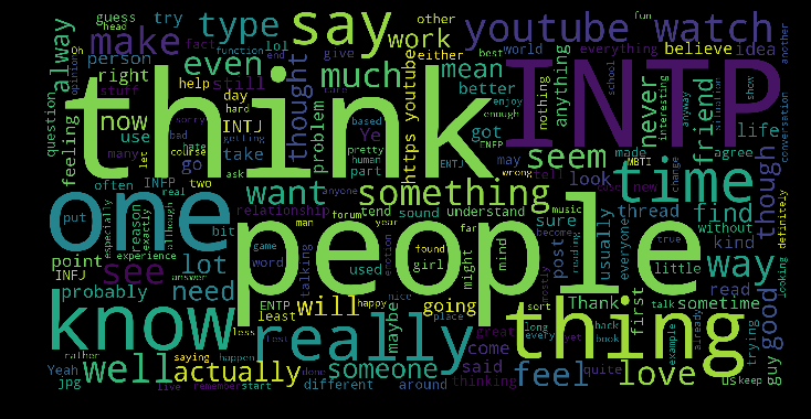 The sample data of the category of four dimensions of MBTI personality