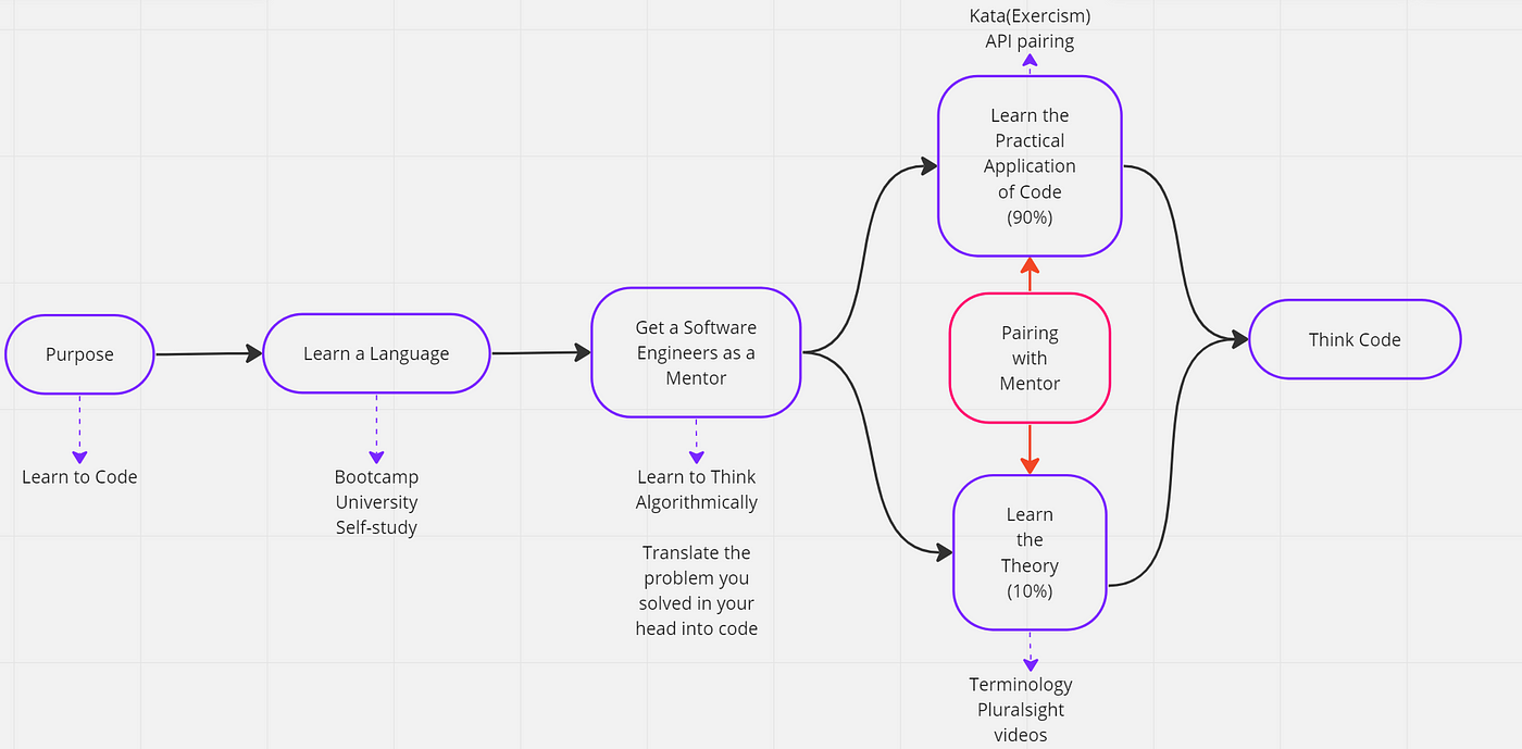 Practical Coding Solutions: Real-World Applications Unleashed