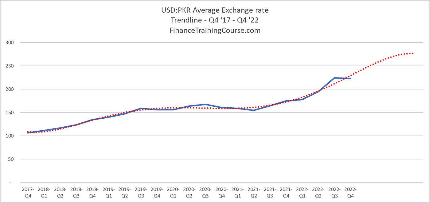 USD/PKR Forecast  Will USD/PKR Go Up or Down?
