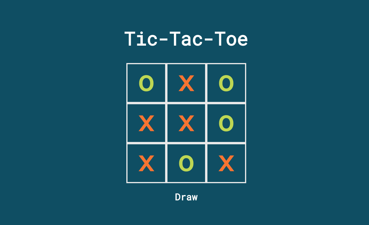 Coding a Tic-Tac-Toe game. Playing Tic-Tic-Toe is easy, coding it