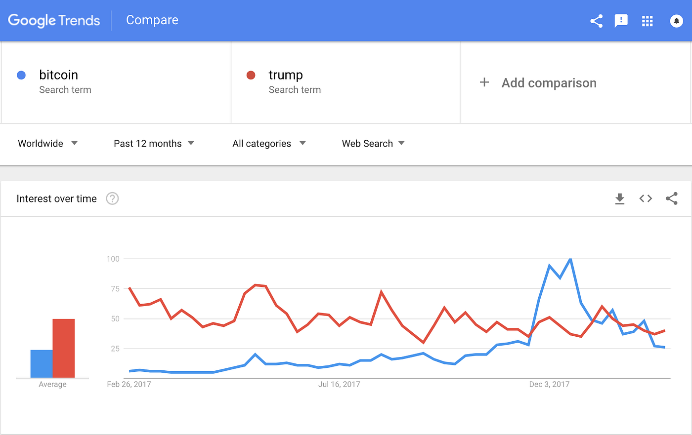 Hate Bitcoin? This might change your mind | by Peter Shin | Medium
