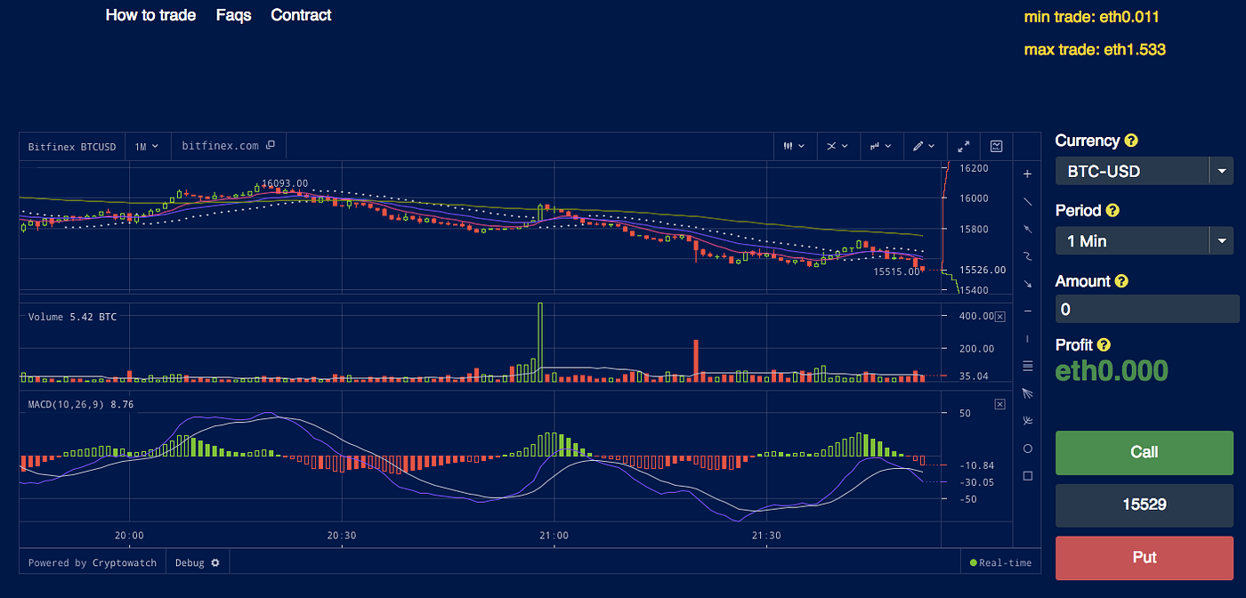 Introducing: Decentralized binary options on the Ethereum blockchain | by  Satoshi Futures | Medium