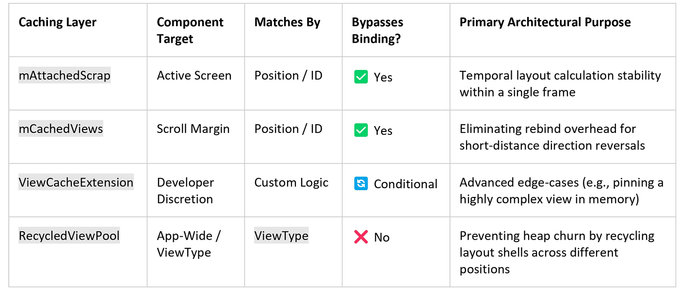 Technical Architectural Comparison Matrix