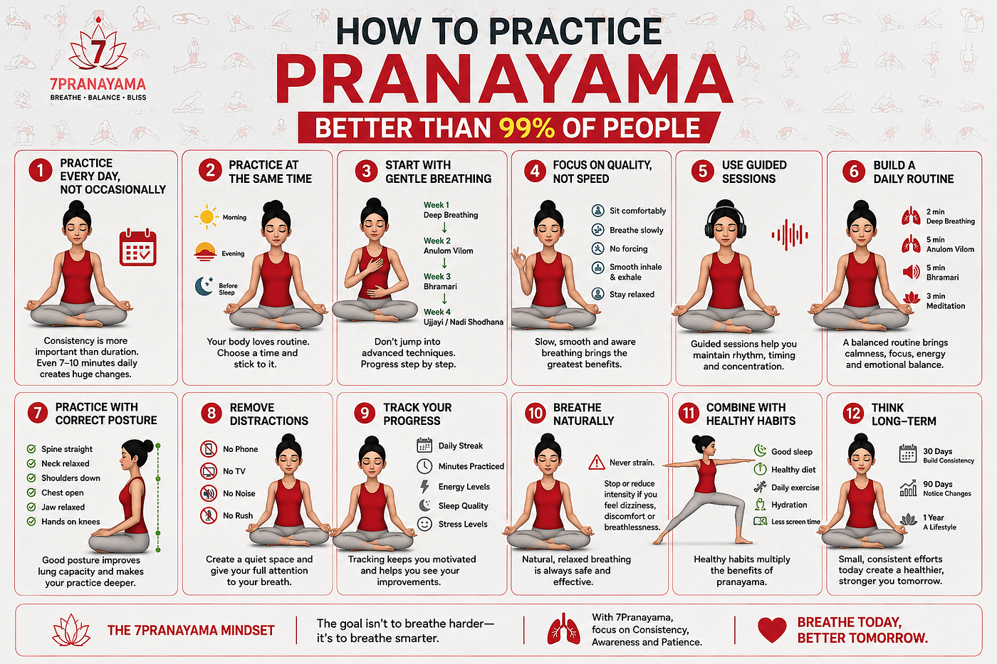 How to Practice Pranayama in 7pranayama App Better Than 99% of People