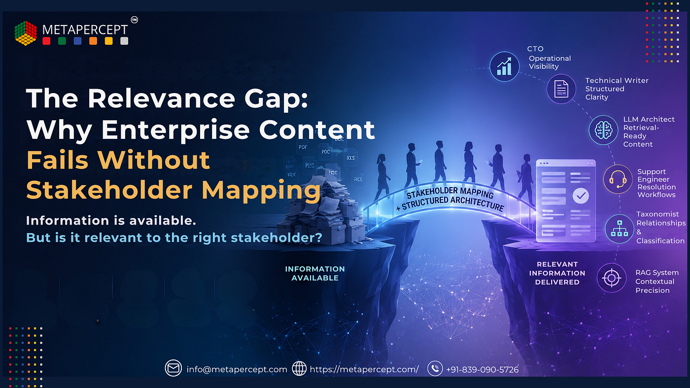 The Relevance Gap: Why Enterprise Knowledge Fails Even When Documentation Exists