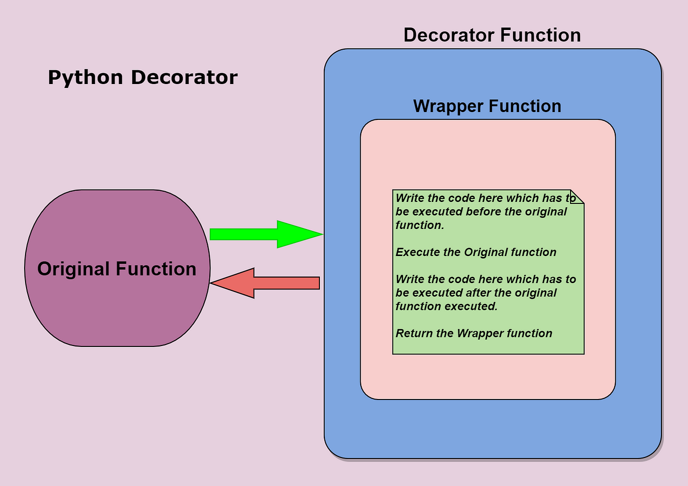 Aggregate more than 79 python property decorator with arguments best ...