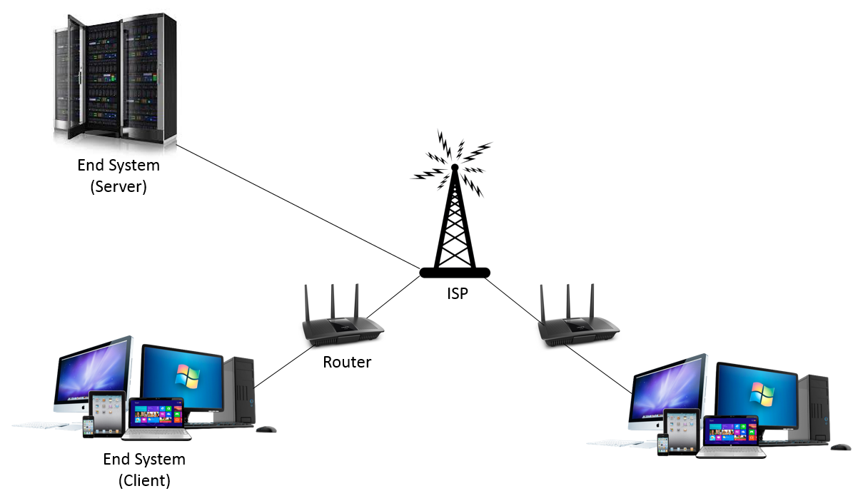 server computer networking devices