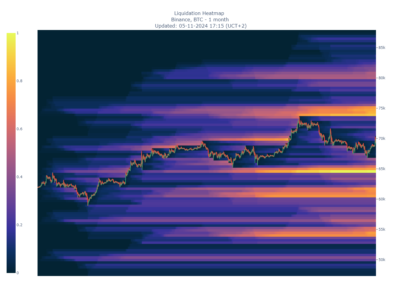 Bitcoin Professional Price Prediction Based on Liquidity for Week 45 | by  LegionSVK | Medium