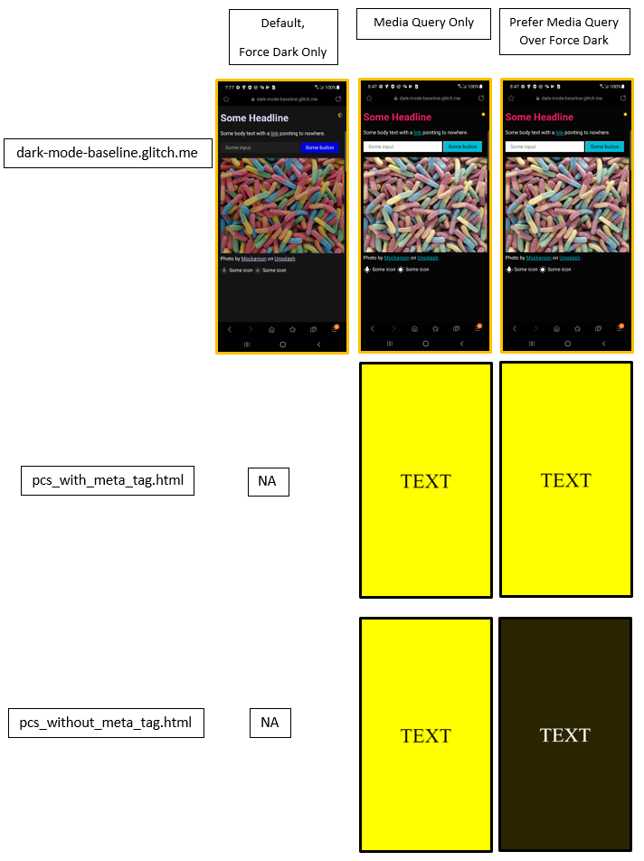 Dark Mode in Samsung Internet. Learn about the new “dark mode” options… | by Daniel Appelquist | Samsung Internet Developers | Medium Dark Mode in Samsung Internet. Learn about the new “dark mode” options… | by Daniel Appelquist | Samsung Internet Developers | Medium
