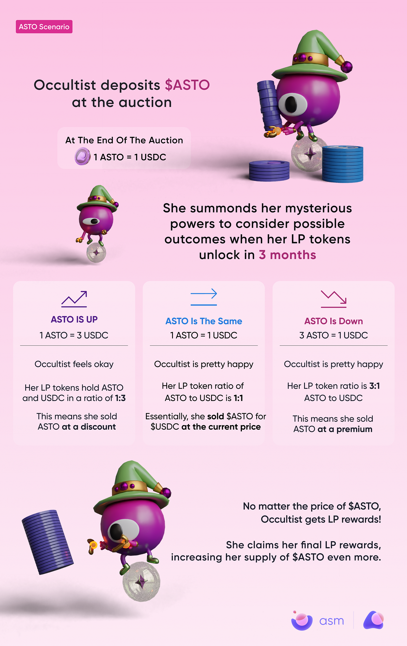 All-Stars at the $ASTO Discovery Auction. | by ASM | Medium