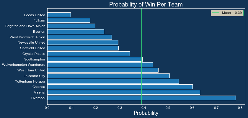 How our AI got Top 10 in the Fantasy Premier League using Data Science, by  Dilyan Kovachev