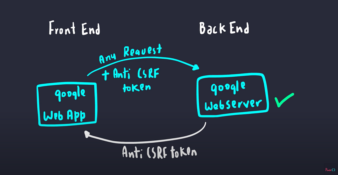 XSS vs CSRF - What Is The Difference? Comparison of attacks ⚔️