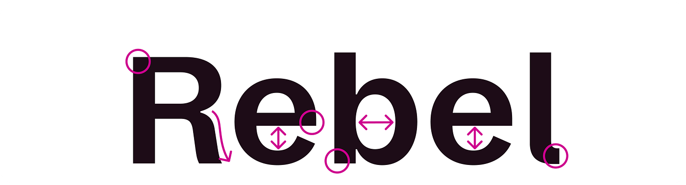 Rebel Sans Text demonstrates how balancing strong angles and geometric forms with slight curves and flares contributes to the typeface feeling mature and confident yet still human and relatable.